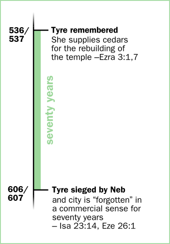 chart_tyre_bible.png