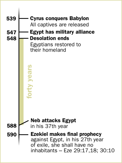 chart_egypt_bible[1].png