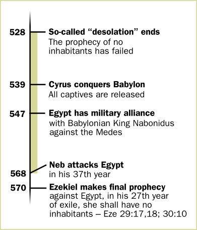 chart_egypt_secular[1].png